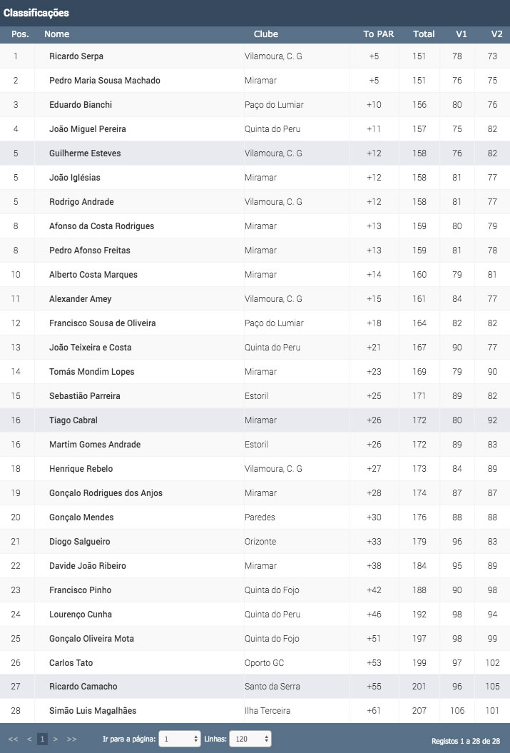 11-jan-results.jpg