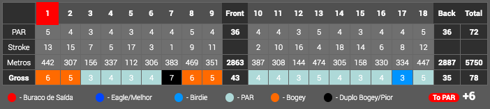 ribagolf-14-04-2018-sc.png