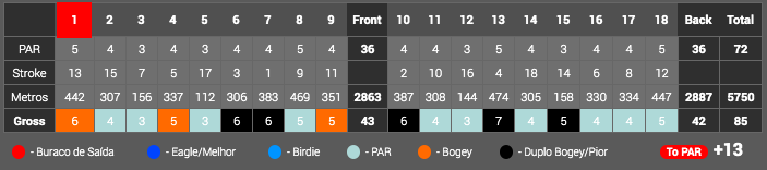 ribagolf-15-04-2018-sc.png
