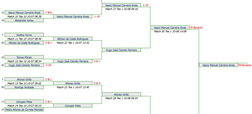taca-fed-05-10-2019-draw.jpg